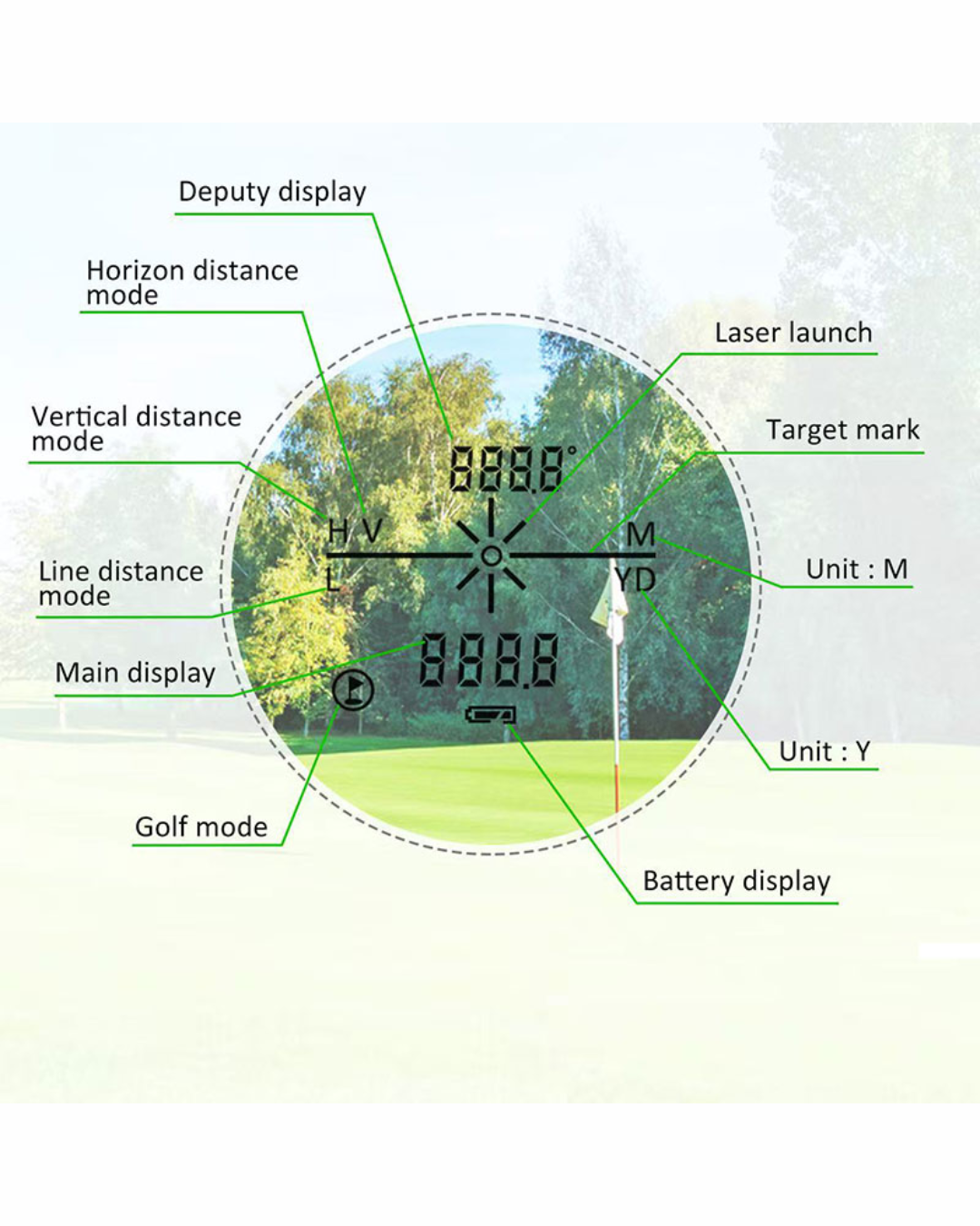 Laser Rangefinder 1000LS
